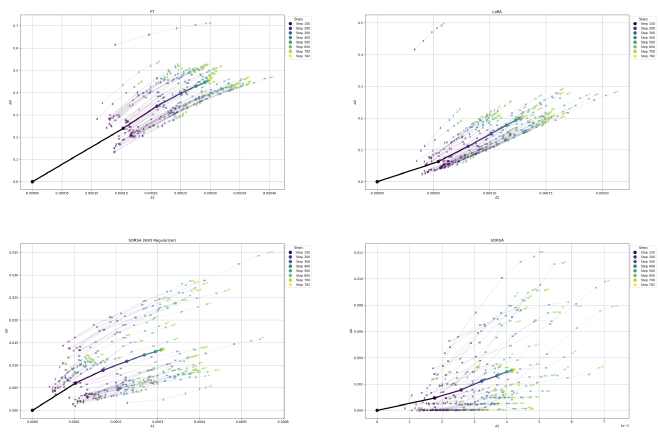 SVD Analysis